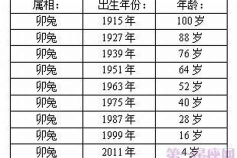 屬免配對|屬兔出生年份/幾多歲？屬兔性格特徵+生肖配對+2024。